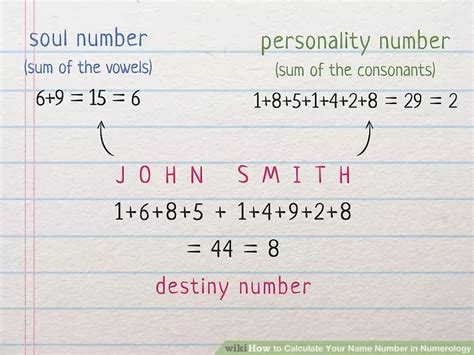 How To Calculate Your Name Number In Numerology 10 Steps Artofit