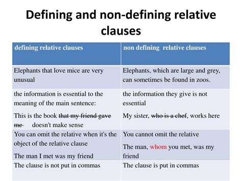 Relative Clauses Definition And Examples Defining And Non