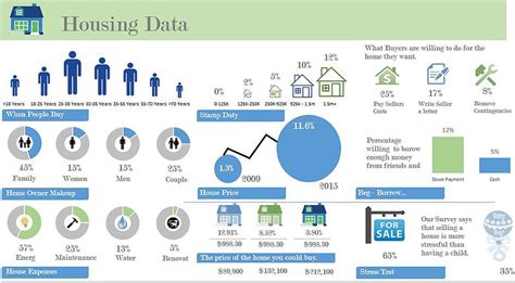 Housing Data Infographic In Excel — Excel Dashboards Vba And More