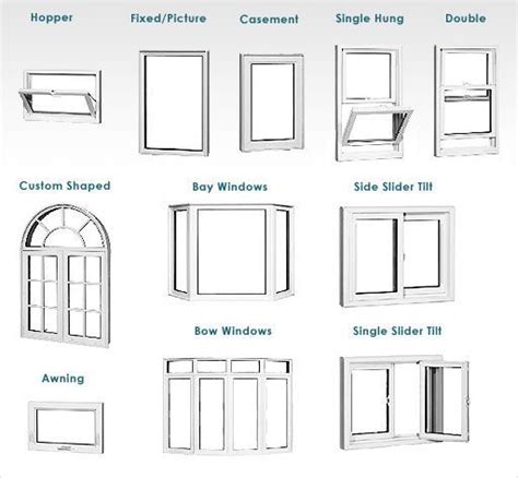 Wonderful Types Of Windows For House Ideas With Windows Types Of