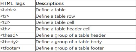 Html 5 Tutorial How To Create A Table Using Html Tags And Stylesheet Css