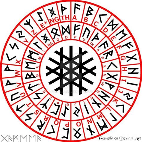 Alphabet Symbols Rune Symbols Magic Symbols Symbols And Meanings