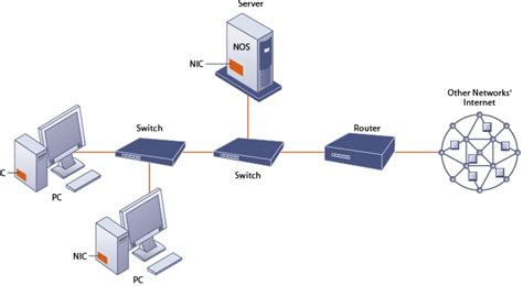 Computer Network And Its Component Techarge