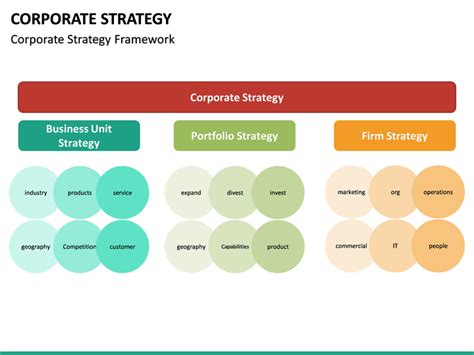 Hr Strategy Roadmap Powerpoint Template 4ee