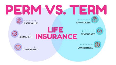 Term life insurance can help ease any financial burdens by paying a lump sum to your beneficiaries when you pass. Term Life Vs Permanent Life Insurance - PSY-HELP-ENERGY.COM
