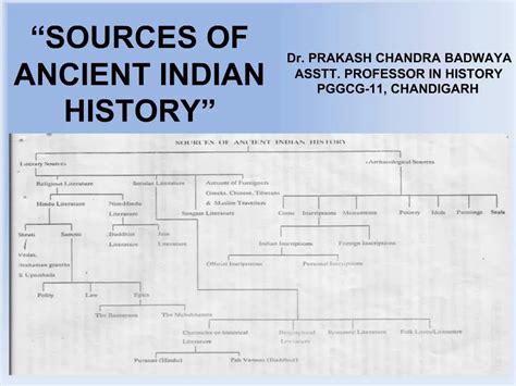 Ppt Sources Of Ancient Indian History Powerpoint Presentation Free