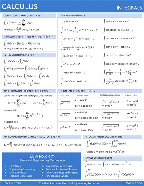Refine your search for calculus cheat sheet printable. Calculus Integrals - Tool | EEWeb Community