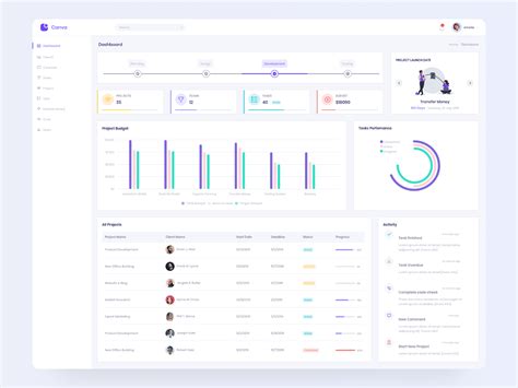 Project Management Dashboard | Project management dashboard, Project management, Management