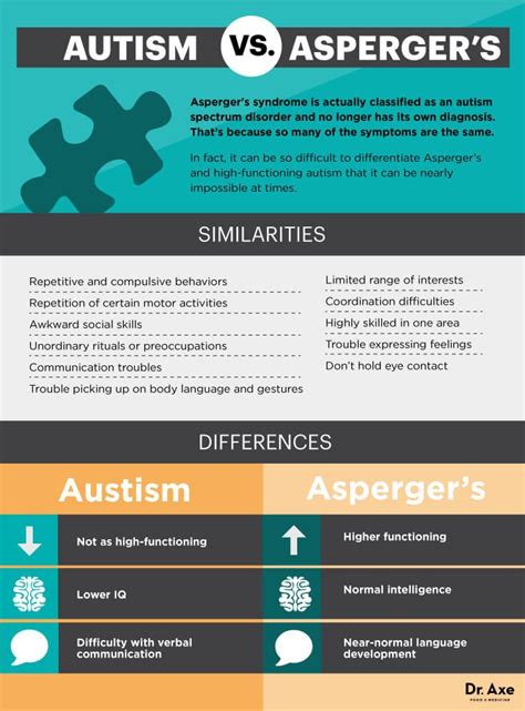 Aspergers Symptoms And Natural Ways To Treat Them Things To Know