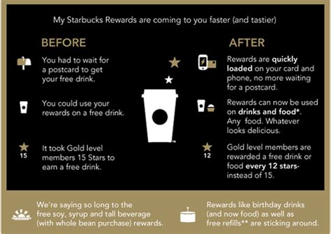 Starbucks Digital Rewards And My Starbucks Rewards Changes Now In Effect