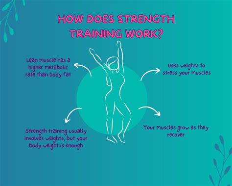 Strength Training For Women The Complete Guide