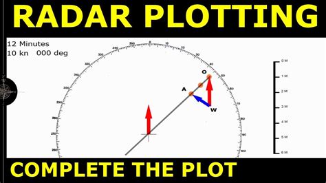 Radar Plotting Complete The Plot Youtube