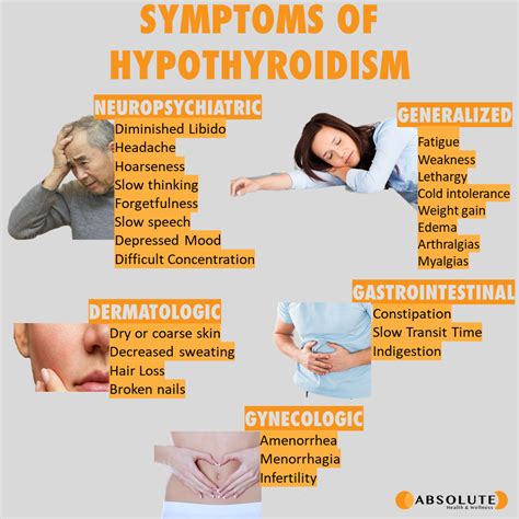 hypothyroidism thyroid disease symptoms