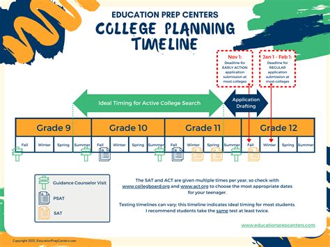Your College Planning Toolkit Education Prep Center