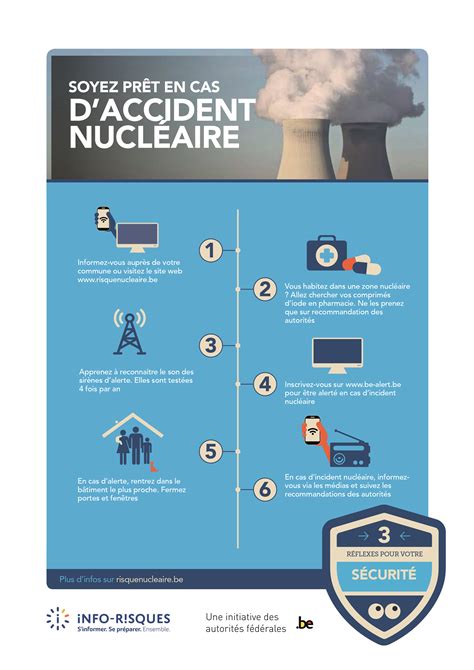 Nuclear | info-risques