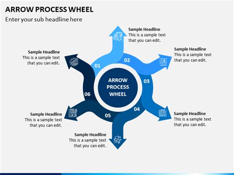 Arrow Process Wheel in 2020 | Diagram chart, Process, Process flow