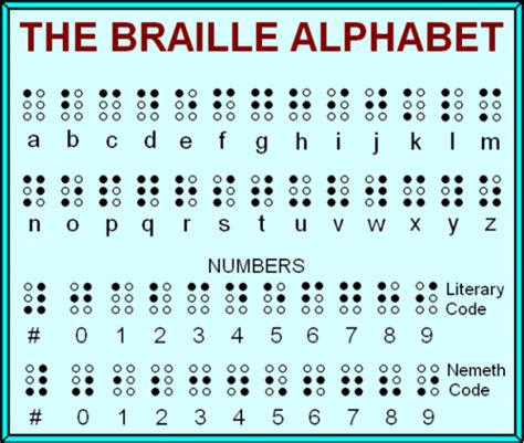 It also helps reduce the size of braille books, making them much less cumbersome. Braille Term Papers on the Writing System for the Visually ...