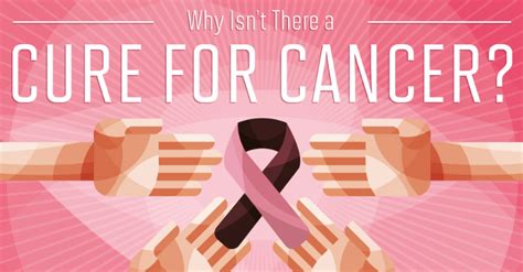 Investing In A Cure For Cancer What You Need To Know
