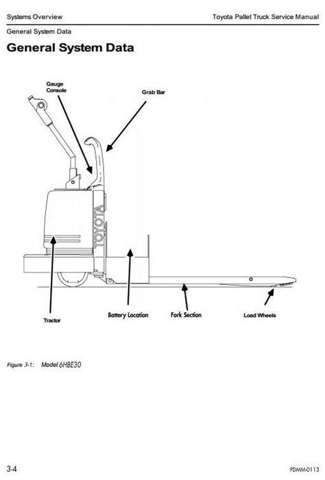 Pallet Jack Parts Diagram Wiring Diagram
