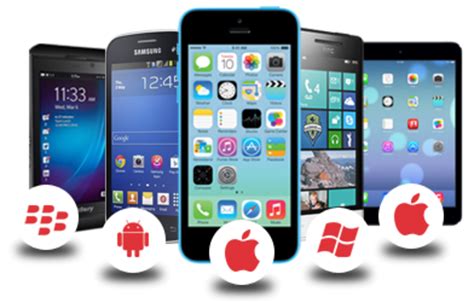 Our mobile application development services. Top trends in mobile app development in 2017 | Techno FAQ