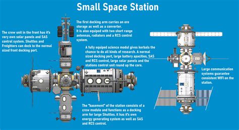 Kerbal Space Program Tutorial How To Build A Space Station In Kerbal