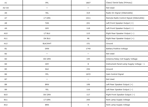 258a8 1999 pontiac montana fuse diagram digital resources. Alarm Wiring Diagram For 97 Gtp - Wiring Diagram Networks