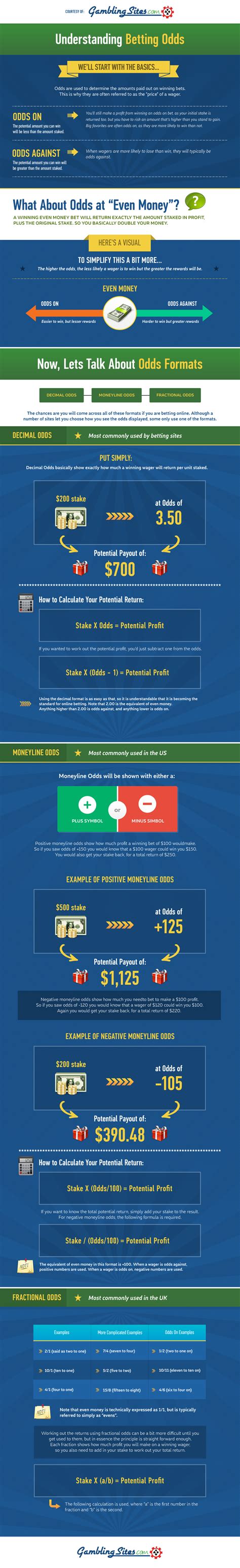 Rotation numbers are assigned to every possible bet you can make at a sportsbook. Betting Odds - How Betting Odds Work & Different Formats