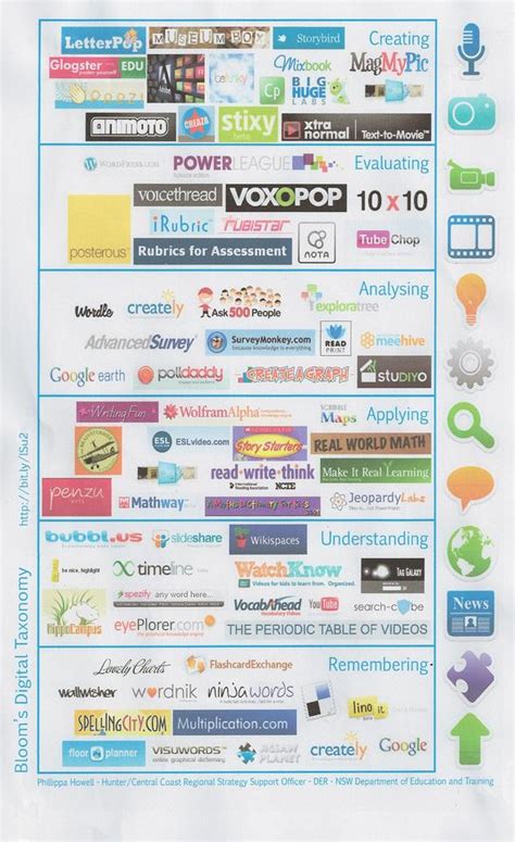 Abstract privacy is frequently a key concern relating to technology and central to hci research, yet it is notoriously difficult to study in a naturalistic way. ZaidLearn: A Juicy Collection of Bloom's Digital Taxonomies!