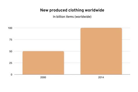 The Environmental Impact Of The Fast Fashion Industry Infographic And Stats
