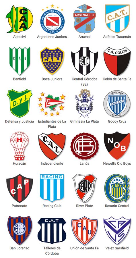 Habrá 18 en vez de 20, a partir de la temporada de 2023/24. Superliga Argentina 2019-2020 | ElAntro