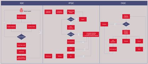 Diagrama De Flujo Del Proceso De Control