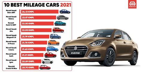 Top 5 Most Fuel Efficient Car In India 2021 Detailed Guide Vrogue