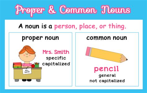 English Grammar Proper Nouns And Common Nouns Common Nouns Common And Proper Nouns Proper