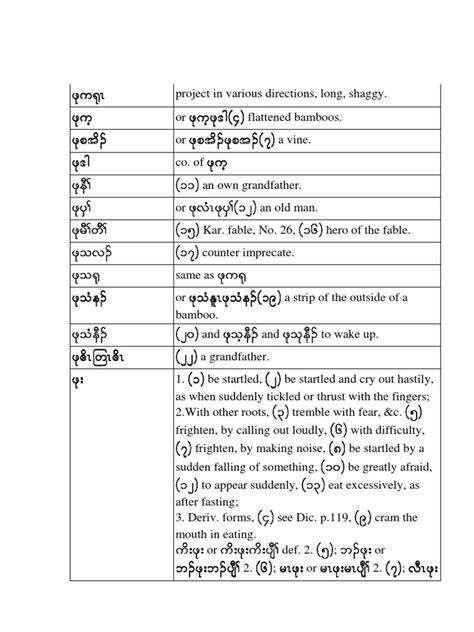 A Vocabulary Of The Sgaw Karen Language 1849 2 Pdf Nature