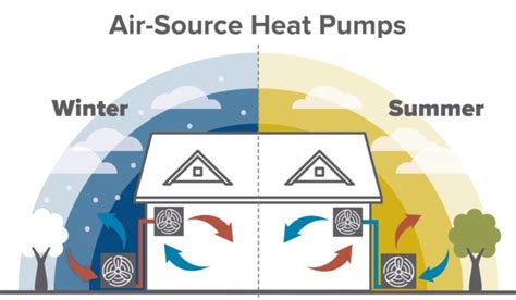 How Does An Air Source Heat Pump Work In Winter Climatebiz
