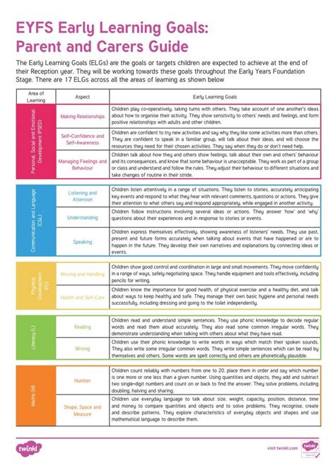 Early Learning Goals Parent And Carers Guide Learning Goals Early
