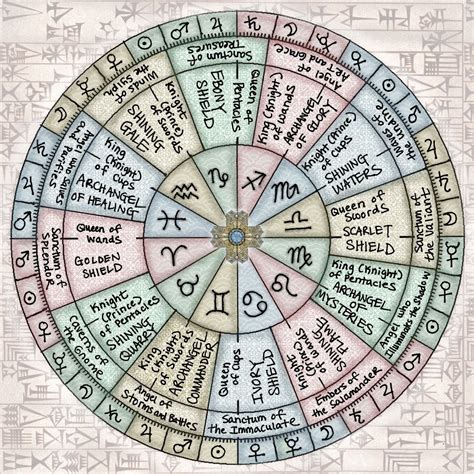 The Tarot Courts And Your Birth Chart Benebell Wen