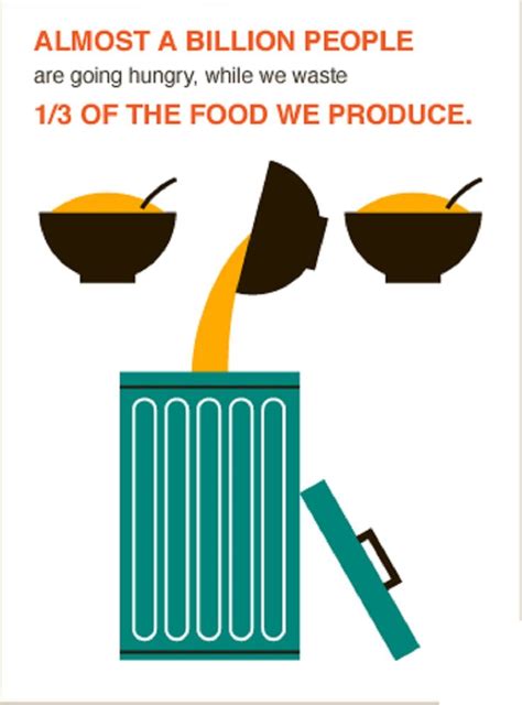Pin By Behindthetruth On Humanity Food Waste Campaign Food Waste