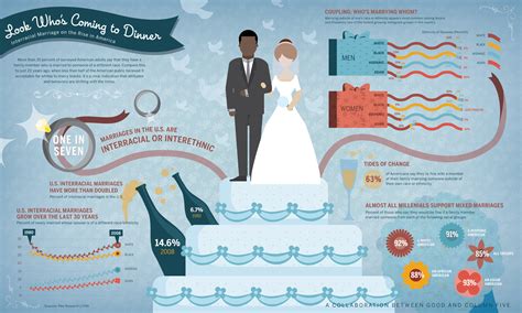 Infographic Evolving Attitudes About Interracial Marriage