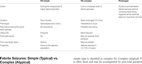 Differences Between Simple Typical Complex Atypical And Prolonged