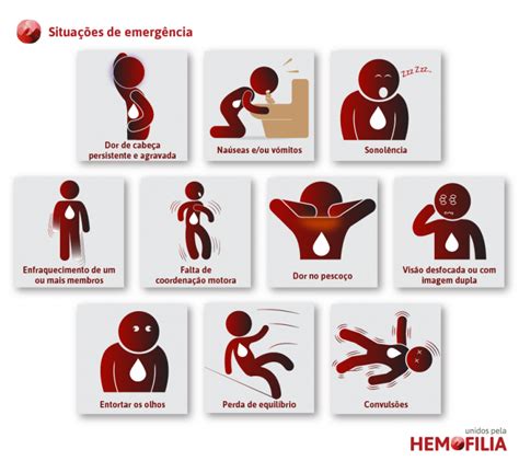 Situacoes Emergencia Unidos Pela Hemofilia