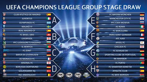 Check championship 2020/2021 page and find many useful by clicking on the icon you will be notified of the change results and status of match. Champions League Table Update - SG Soccer Pitches ...