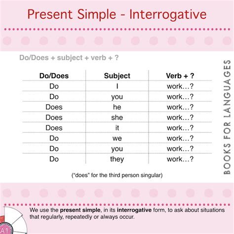 Present Simple Interrogative Simple Present Tense Subject And Verb