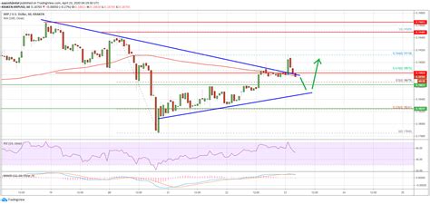 The 16 largest cryptocurrencies all saw major. Ripple (XRP) Defies Gravity But Here Is Why It Could ...