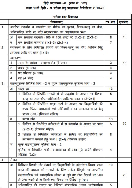 Official CBSE Class 10 Blueprint 2020 All Subjects Chapter Wise Marking