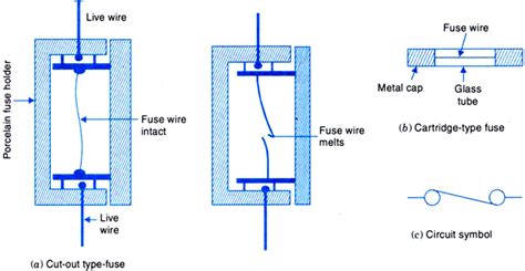 What Are The Two Types Of Electric Fuse Commonly Used Draw Their