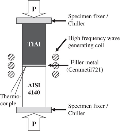 Schematic Diagram Of The Brazing System Used In This Study Download