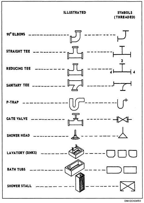 Mechanical And Plumbing Symbols And Abbreviations Cad Block And Images