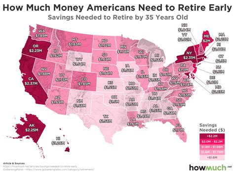 How Much You Should Save In Every State For An Early Retirement