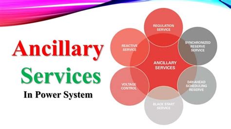 What Are Ancillary Services In Power System Ppt